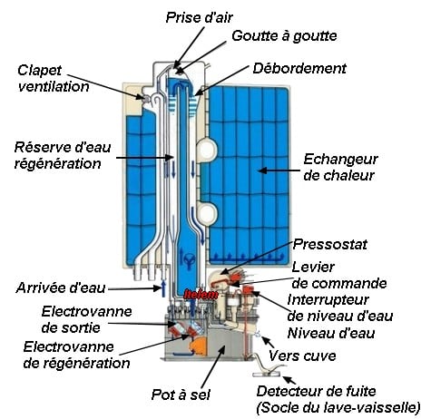 Fonctionnement remplisseur 00216452 Bosch Siemens