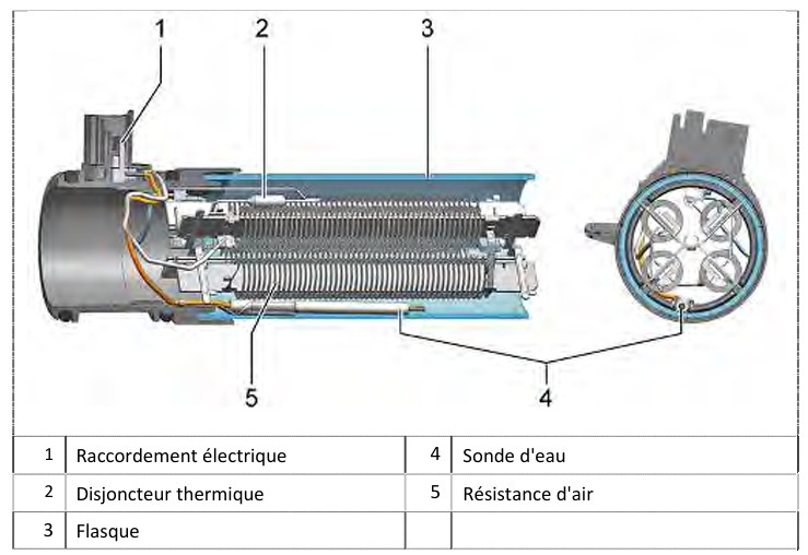 Résistance Zéolite lave-vaisselle Bosch Siemens